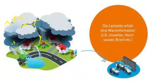 Schritt 1: Der Alarm geht bei der Leitstelle ein.