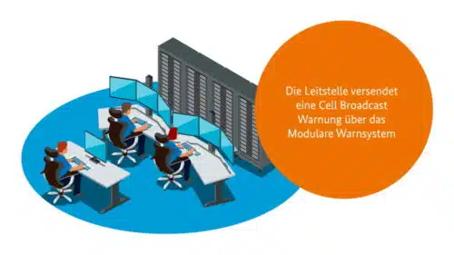 Schritt 2: Die Leitstelle verschickt eine Warnung.