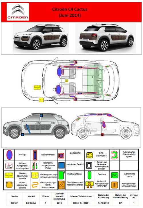 Rettungskarte eines Citroen C4 Kaktus