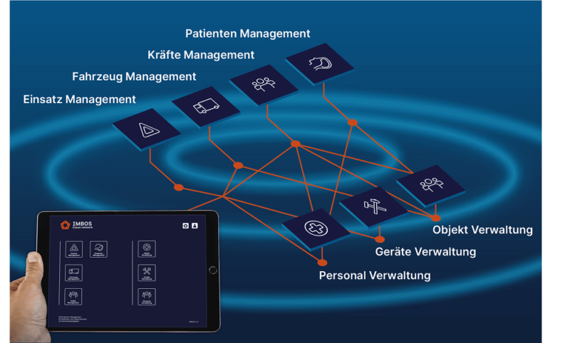 Alles in einer Hand: Als Informationsmanagement-System verbindet IMBOS die einsatzrelevanten Daten in einer Cloud. Quelle: IMBOS